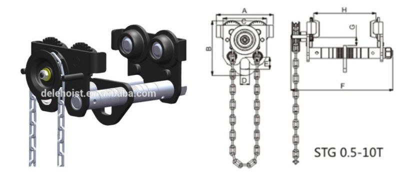 Ce SGS Standard Manual Geared Trolley for Chain Block