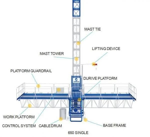 Construction Scaffolding with Mast Section Type