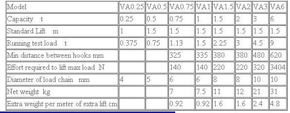 Strong Va Model Level Chain Hoist Level Block