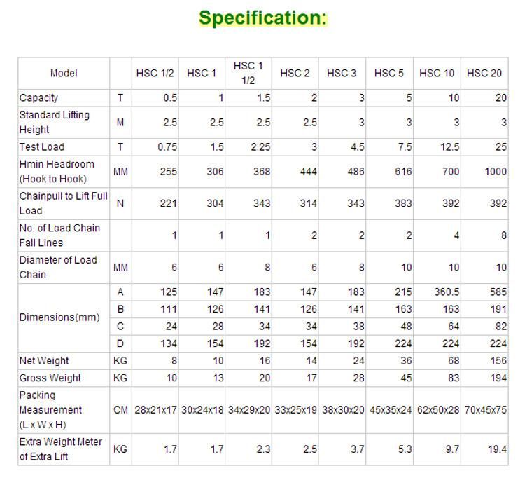 Hhg 1ton 2ton 3ton 5ton 10ton Type of Chain Block Chain Hoist Lifting Block