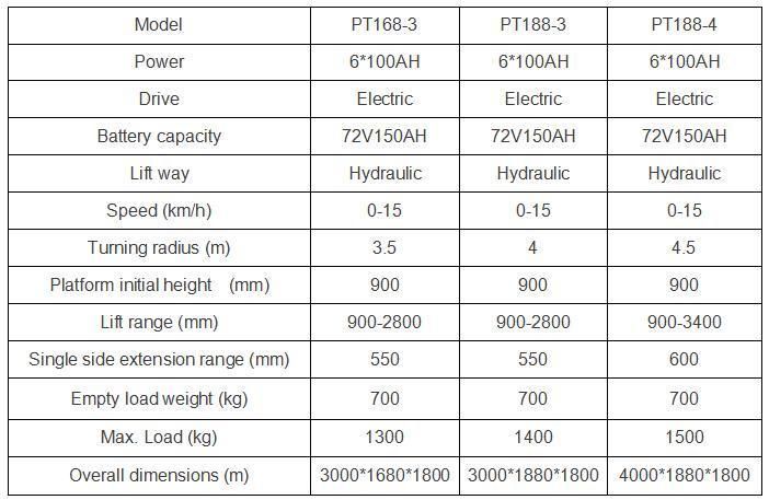 Self-Propelled Lift Fully Automatic Scissor 0.9-3.4m Electric Aerial Lift Table Work Platform 700kg Four Wheels