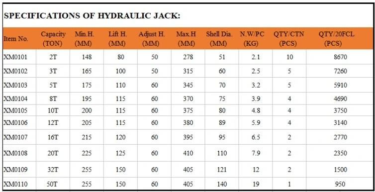 Tool 10 Ton Screw Hydraulic Car Bottle Jack