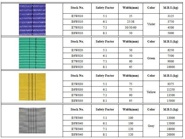 Webbing Sling Belt Material for Lifting