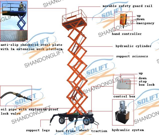 300kg 12m Aerial One Man Electric Scissor Lift for Sale