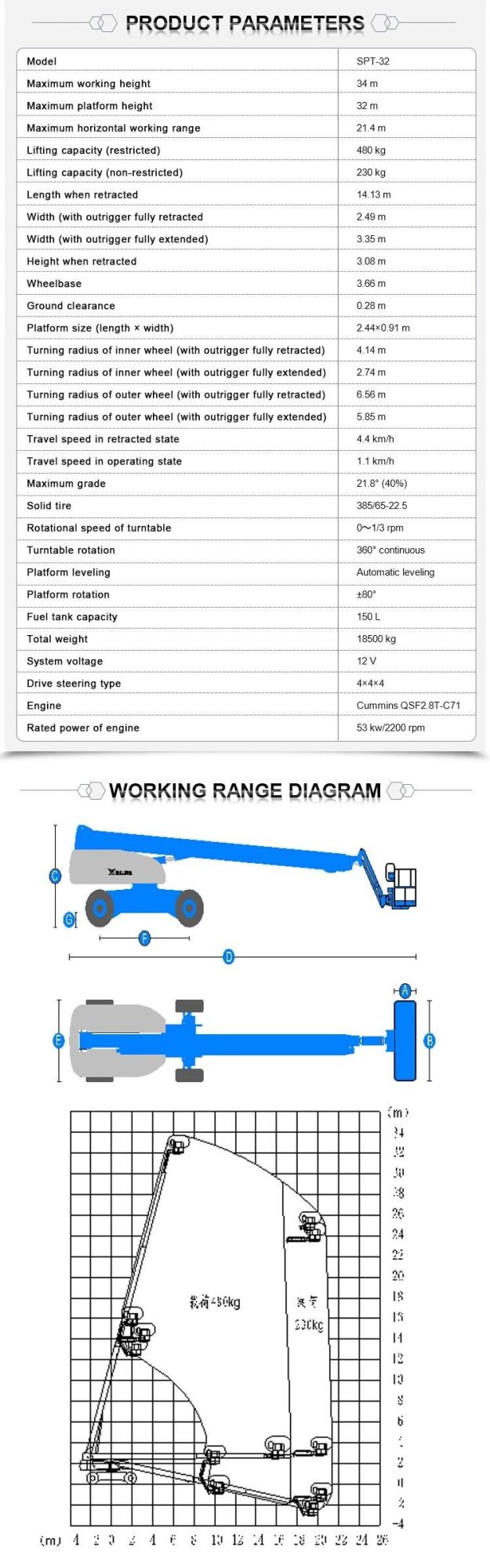 32m Hydraulic Mobile Towable Telescopic Boom Lift for Sale