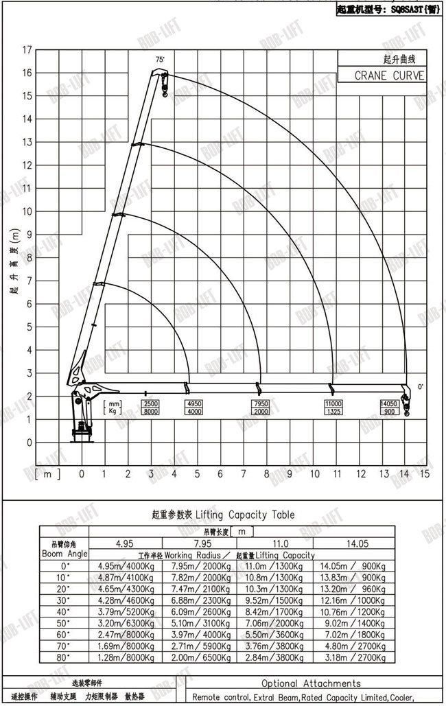 8 Ton Hydraulic Marine Crane