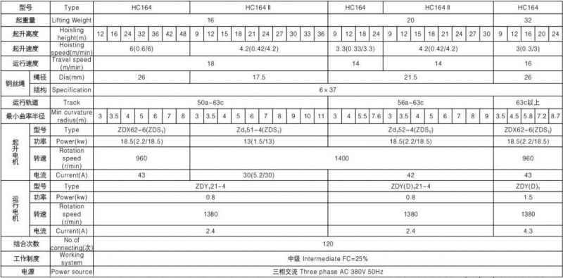 16 Ton 20 Ton 25 Ton 32 Ton Wire Rope Electric Hoist