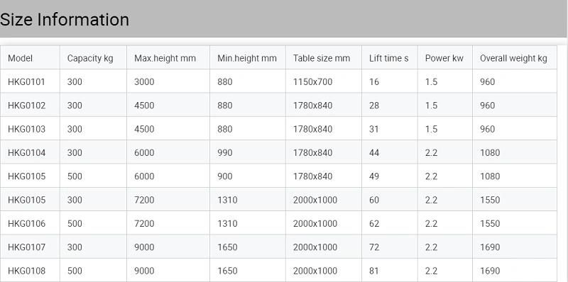 2020 Hot Selling Work Platform Lifts Scissor Lift Lift Table