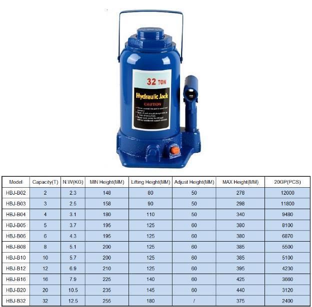 2015 High Performance Hydraulic Jacks for Car (HBJ-B)