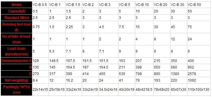 Check My Order Lifting Block Crane Test Weights Vc-B Chain Hoist