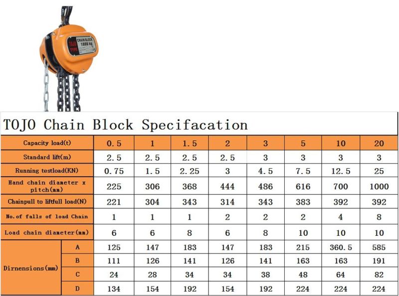 High Quality Manual 1ton 2ton 3ton 5ton 10ton 20ton Tojo Chain Block with G80 Chain