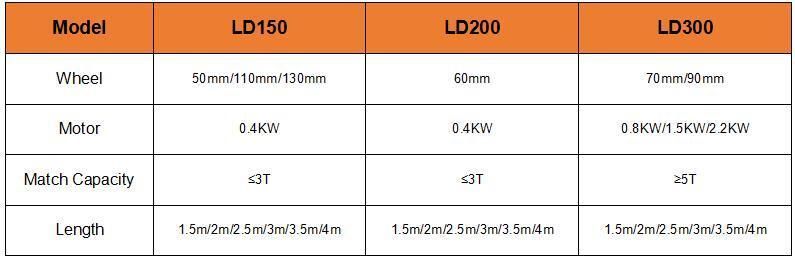 380V 3t Double Ended Shear Beam with Ce Certificate