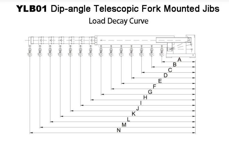 Manual Telescopic Adjustable Three DIP-Angle Positions Fork Mounted Jibs