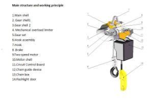 1 Ton Electric Chain Hoist with Fec Chain for Kbk Crane Jib Crane