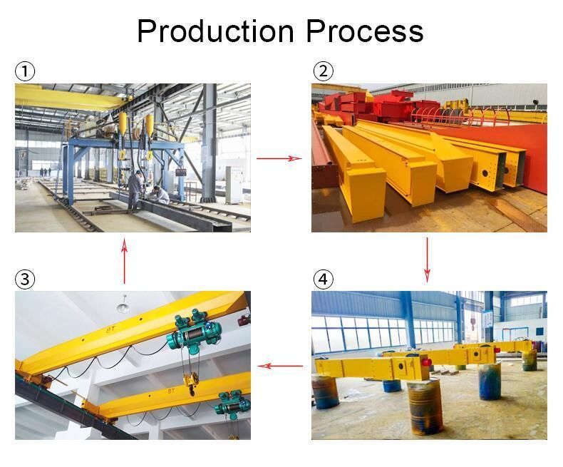 Electric Single Beam Railway 5 Ton to 30 Ton Single Girder Crane