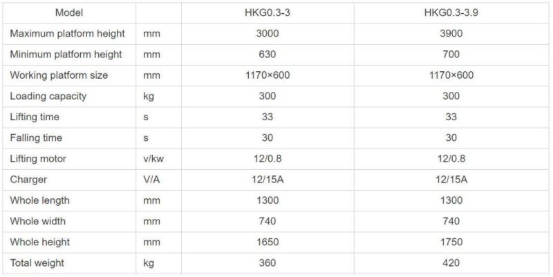 CE and ISO Mini 3-3.9m Aerial Work Platform Hydraulic Mobile Scissor Lift