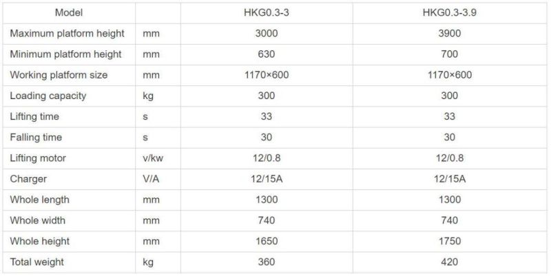 CE and ISO Mini 3-3.9m Aerial Work Platform Hydraulic Mobile Scissor Lift