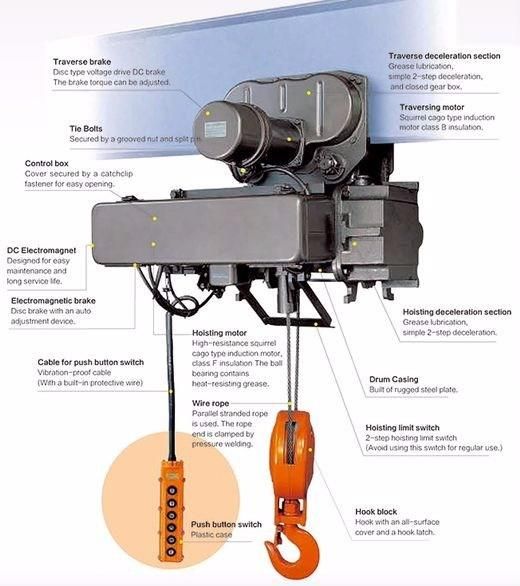 High Quality Best Price 1ton 6m Wire Rope Electric Hoist for Hot Sell