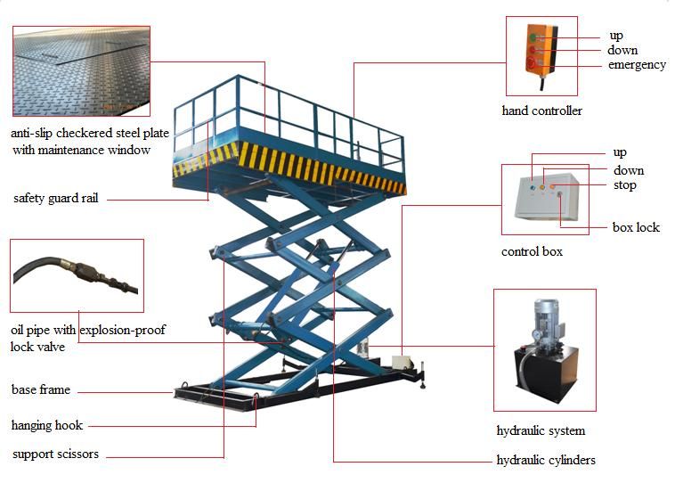 3t 6m Electric Hydraulic Cargo Lift High Rising Warehouse Scissor Cargo Lift Platform