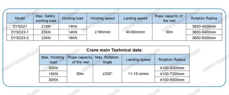 23kn Solas Single Arm Slewing Davit for Rescue Boat