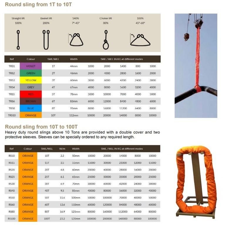 China Manufacturer of Web Round Webbing Sling