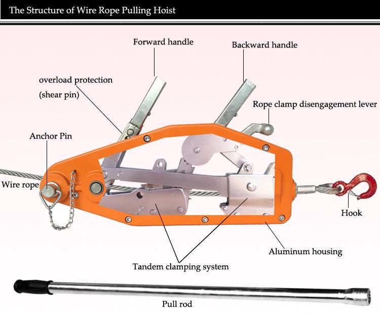 Wire Rope Lever Block /Hoist