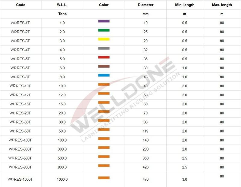 Wll 200t/150t Polyester Round Slings