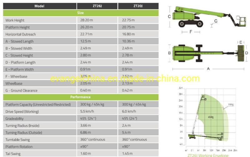 Zoomlion 26/28m Boom Aerial Work Platform Zt26j