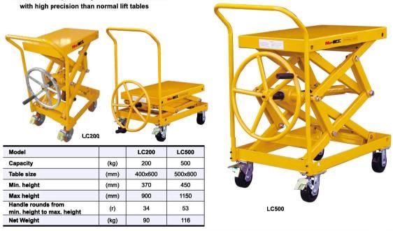 Screw Type Lift Table Truck Without Hydraulic Pump