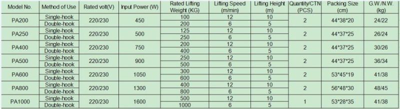 PA500 500kgs Small Electric Winch 220V Mini