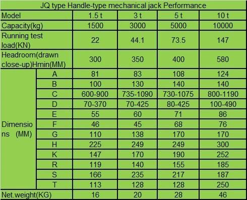 Jq Type 1.5t to 20t Handle Type Ratchet Jack and Screw Jack and Car Jack and Mechanical Steel Jack