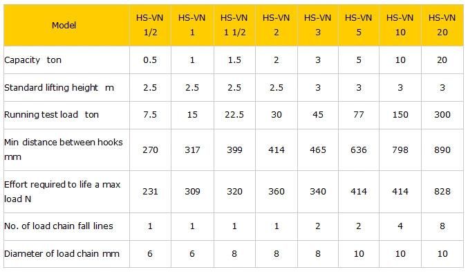 Lifting Machine Electric Chain Hoist
