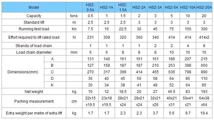 Hot Sale Factory Hsz-a 622 Series 0.5ton 3ton 10ton 20ton Chain Block for Lifting