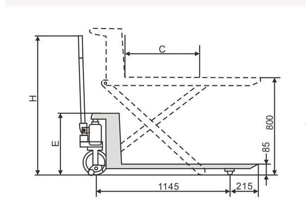 Hot Sale Scissor Lift Pallet Truck Load Capacity 1500kg and Lift Height 800mm