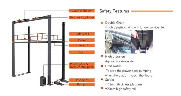 Economical Four Post Car Lift (FP-VRC)