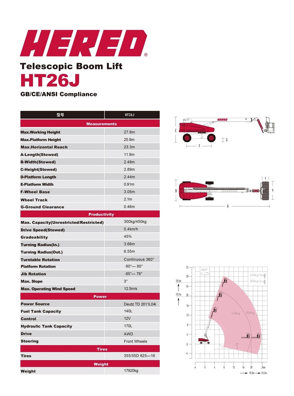 Lifting Height 28m, 450kg Load Capacity Self-Propelled Telescopic Boom Lift / Man Lift