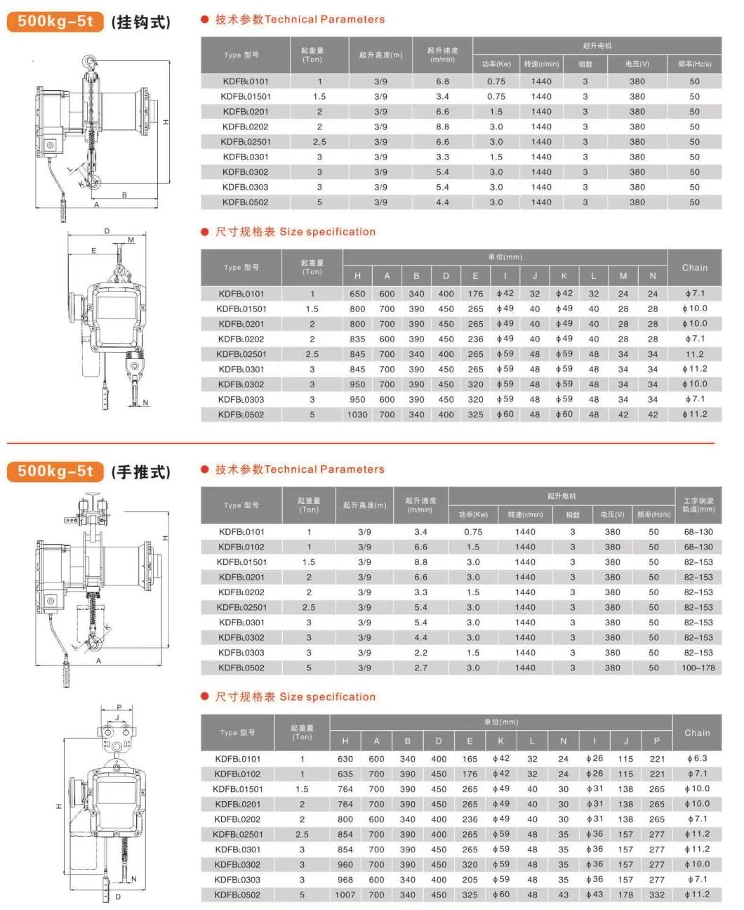 Professional Explosion-Proof 7.5ton Electric Chain Hoist