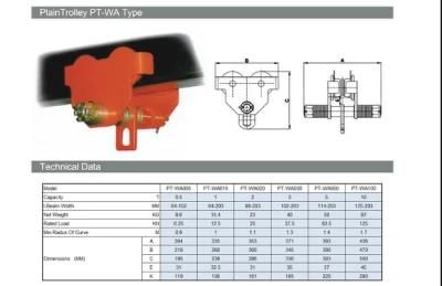 Easy Moving 0.5 Ton to 10 Ton Plain Trolley Jack