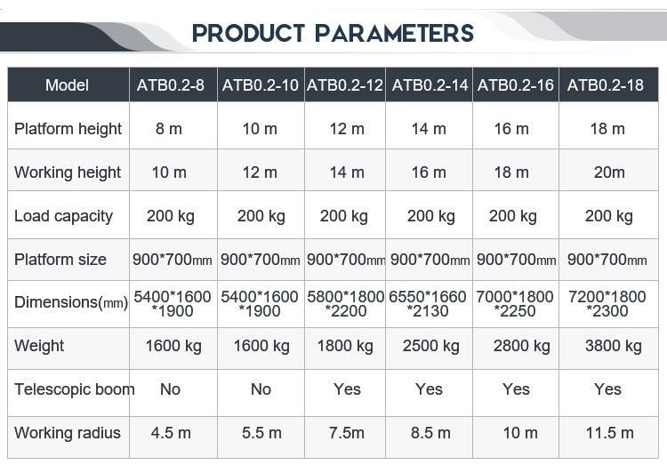 Hydraulic Free Parts Morn Package Size 5.4*1.6*1.9m Trailer Boom Lift