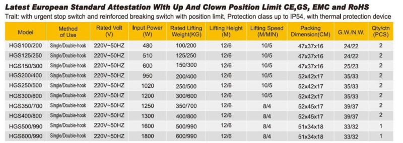 China Factory Price High Quality Level Mini Electric Hoist Wire Rope Hoist Small Hoist for Lifting Goods (HGS)