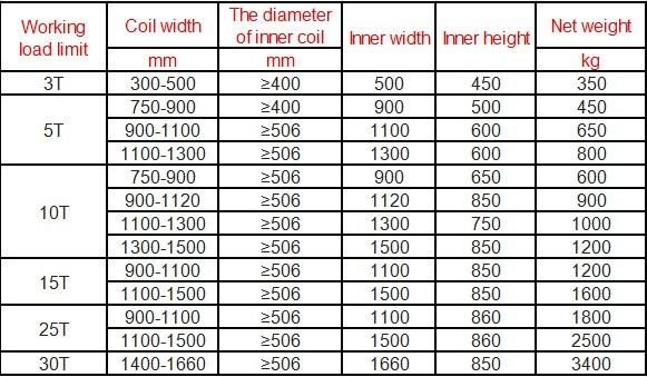 Steel Coil Lifting C Hook C Clamps Coil Lifting C Hooks