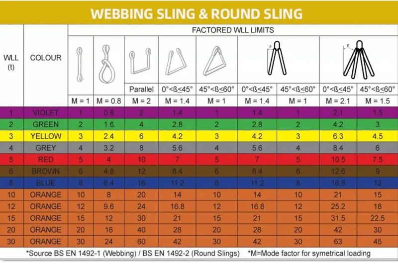 High Quality Endless Round Sling 1ton with Best Price and CE Certificate