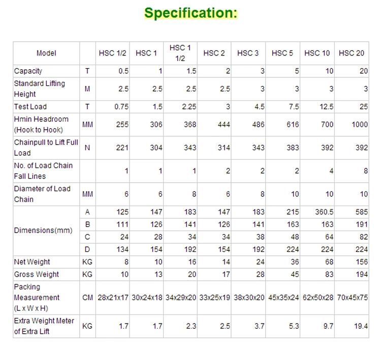 High Quality 1ton to 5ton Hot Selling Best Selling Hhg Chain Block