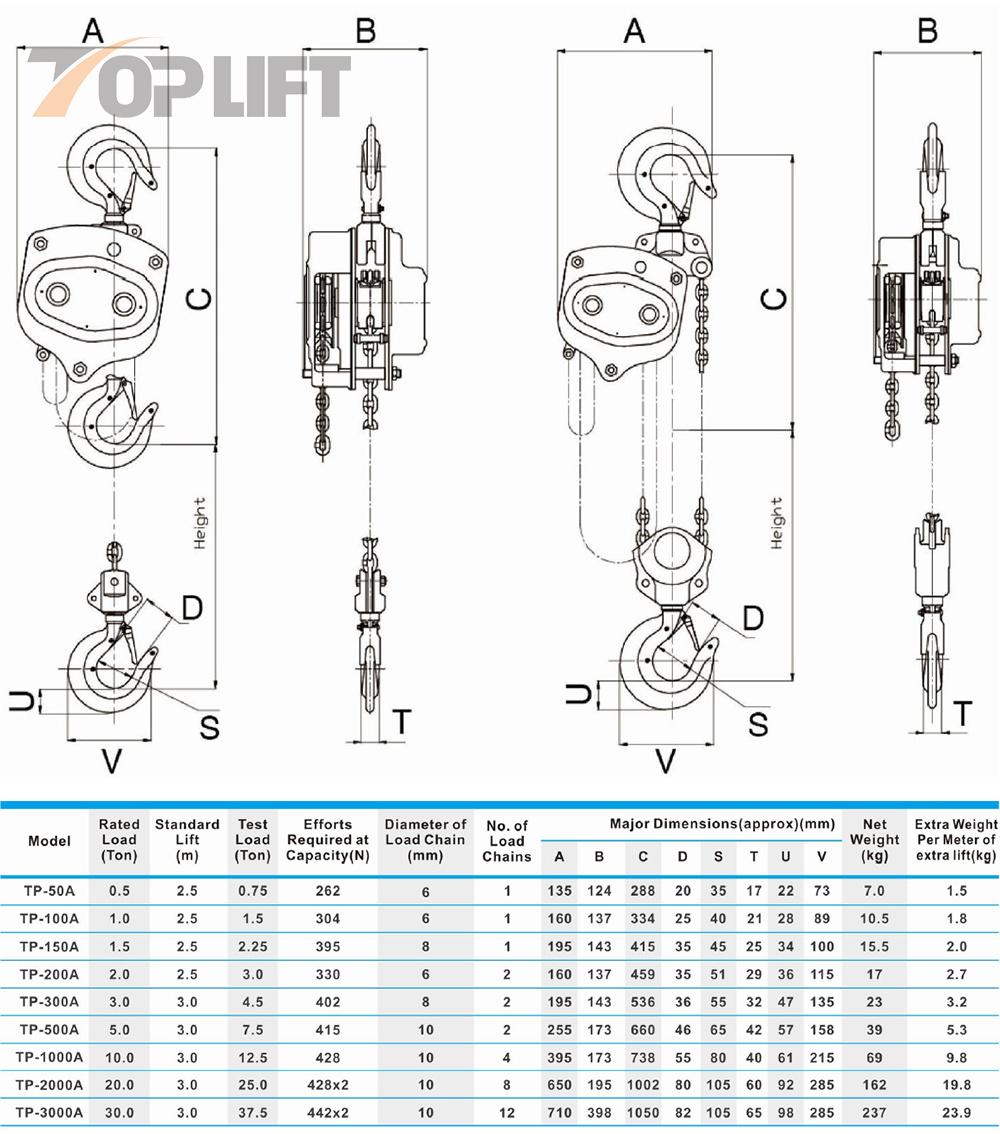 Tp-100A 1t Manual Pulley Chain Hoist Chain Block with G80 Load Chain