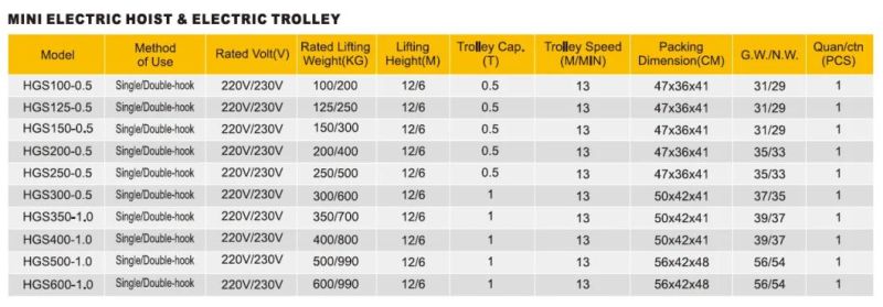 Good Price 100/200/300/50/600/990kg Mini Electric Hoist Wire Rope with Single/Double Hook (HGS)