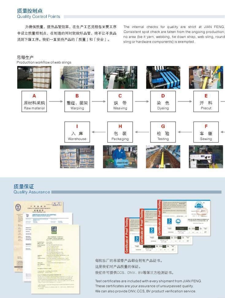 1t/2t/3t/4t/5t/12t Web Sling Safety Factor 6: 1 7: 1 8: 1 ODM&OEM Factory