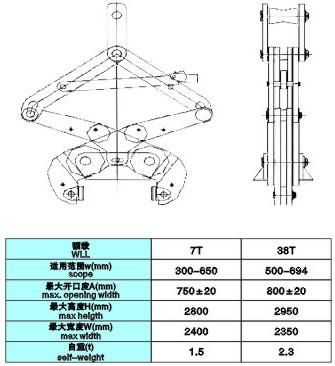 Ygc Rail Clamp Plate Clamp for Lifting of Manufacturing Price