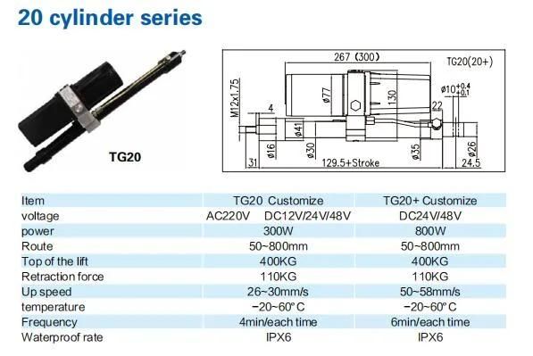 Tg20-150 Type Miniature Electro-Hydraulic Push Rod