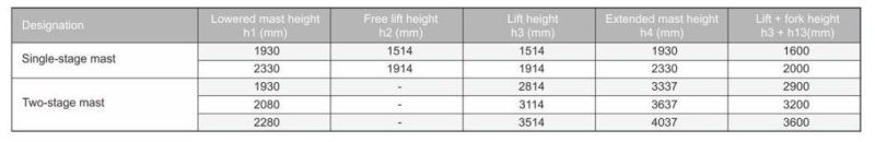 High Quality 1.2ton Capacity Hot Sale Electric Pallet Stacker with Competitive Price
