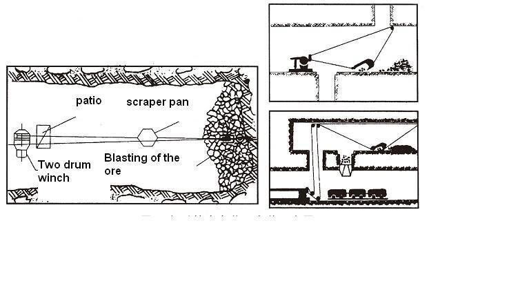 44kn Explosion Proof 2jpb-55 Double Drum Scraper Winch